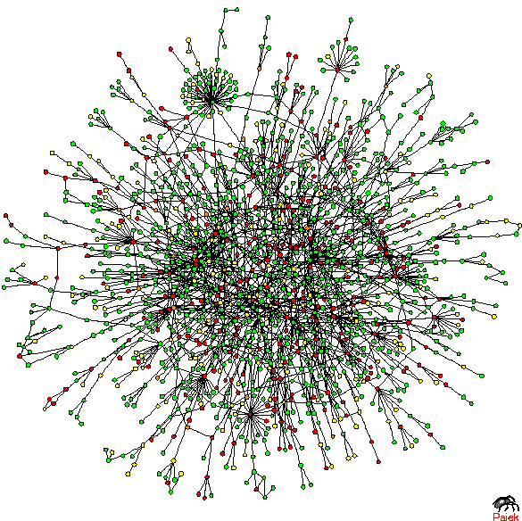 Protein network image